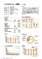 J-POWERグループ サステナビリティレポート 2012