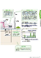 J-POWERグループ サステナビリティレポート 2012